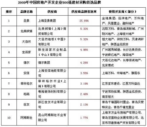 建材科技公司：引领行业新潮流
