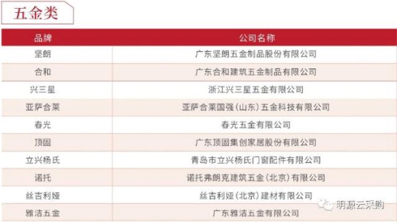 建材批发市场如何精准控制价格？